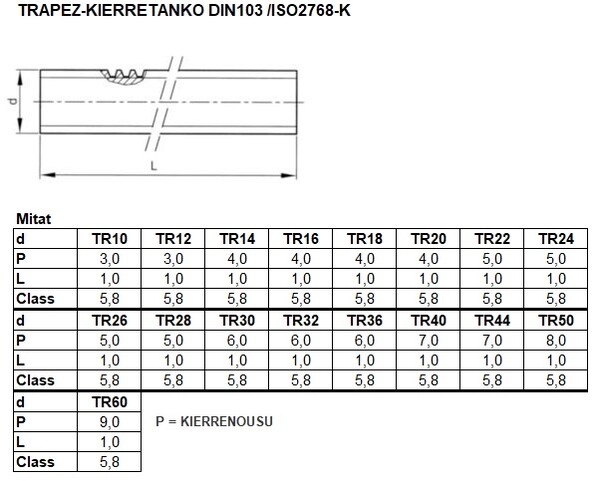 TRAPEZ KIERRETANKO 1M