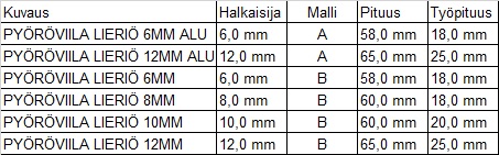 Pyoraviila lierio tek