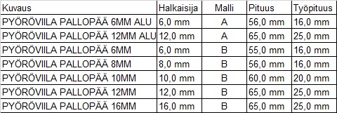 Pyoraviila ovaali tek