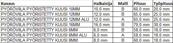 Pyoroviilat pyoristetty kuusi tek