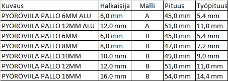 Pyoraviila pallo tek