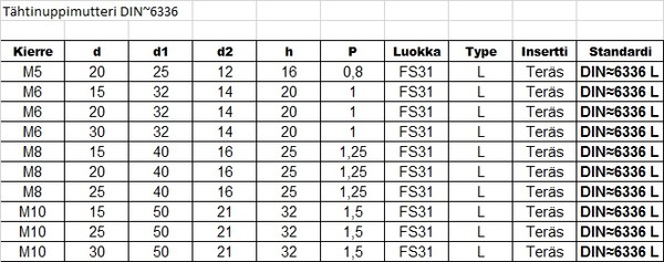 Tahtinuppimutteri tektaulu