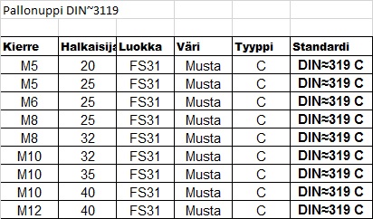 Pallonuppi tekninne taulu