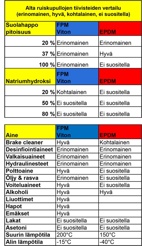 26206 PAINERUISKU 795L FPM SININEN taulu