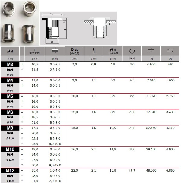 NM laipallinen rihlattu