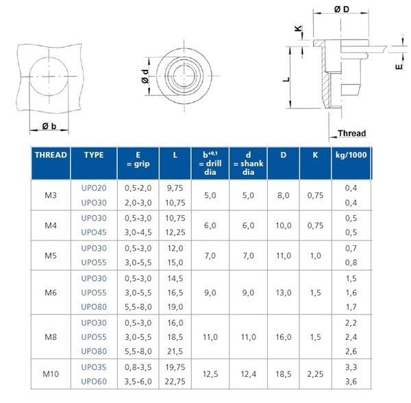 Sisakierreniitti lierio laipallinen3
