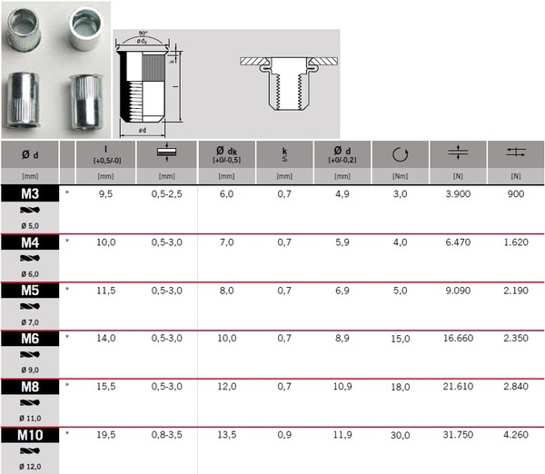 NM mikrokanta rihlattu