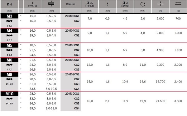 SKN AL M8 0.5 3.0 LLR SULJETTU MASTERFIX