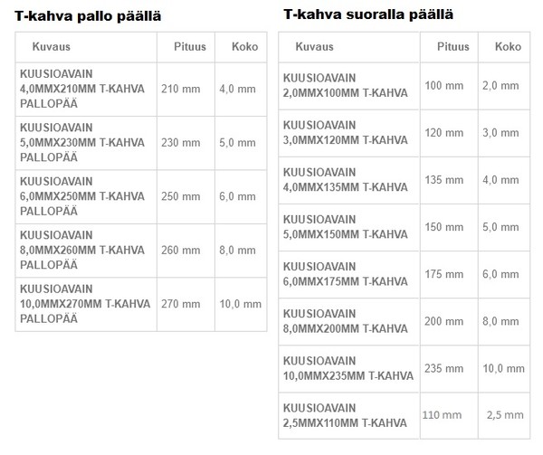 Bondhus T kuusiokoloavaimet