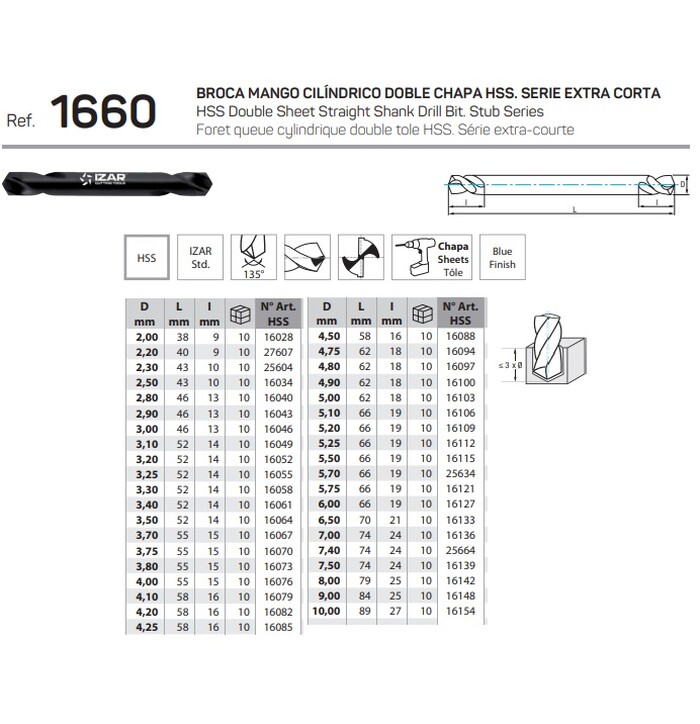 IZAR VETONIITTIPORANTERÄ 3.25MM HSS kuva