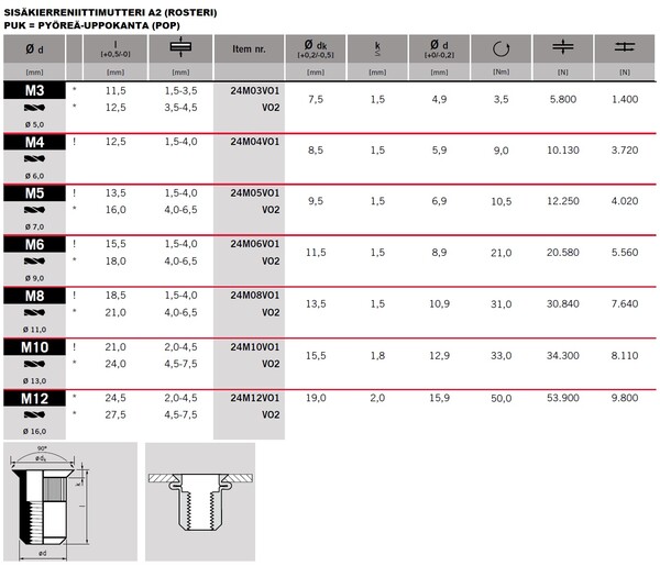 PUKR A2 MASTERFIX POP